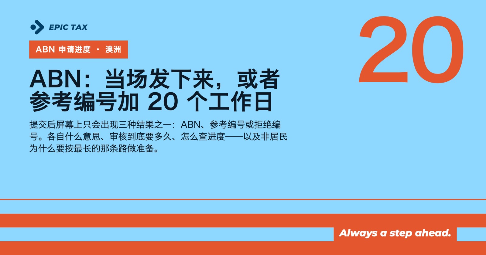 ABN申请进度:要等多久、怎么查(2026)