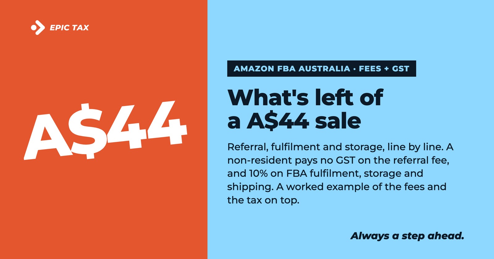 Amazon FBA Australia Fees and the Tax on Top: A Worked Example (2026)