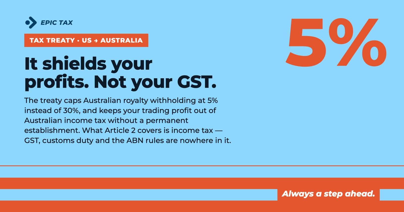 The US–Australia Tax Treaty for Sellers: What It Protects, What It Doesn't (2026)
