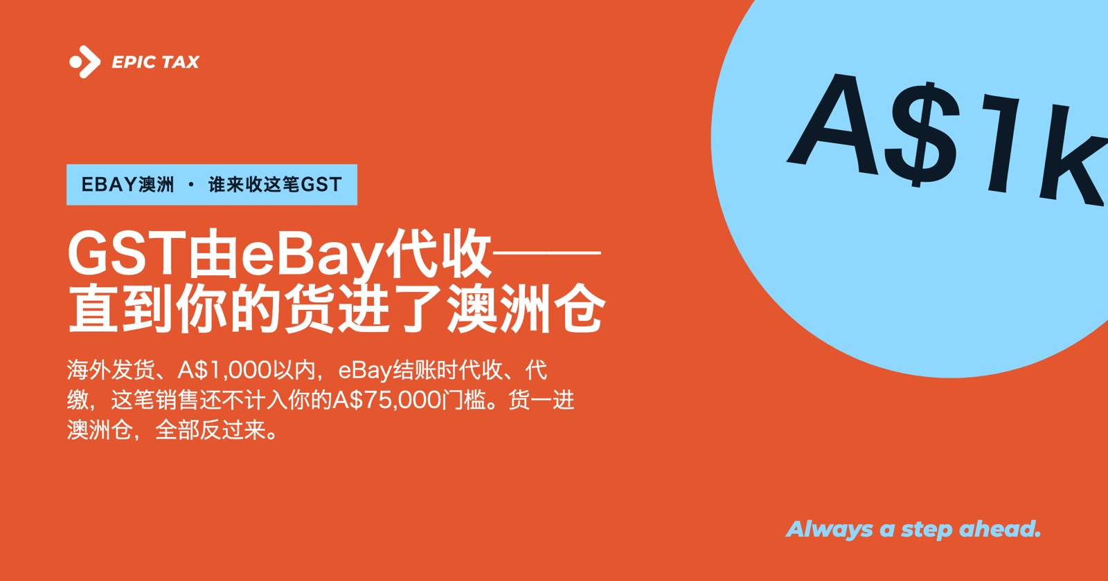 eBay替我代收澳洲的GST吗?A$1,000这条线,和那个把一切反转的澳洲仓(2026)