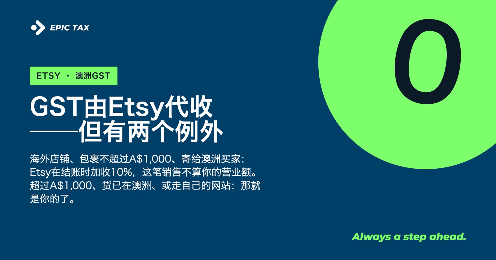 海外卖家在Etsy卖到澳洲,GST由Etsy代收吗?(2026)