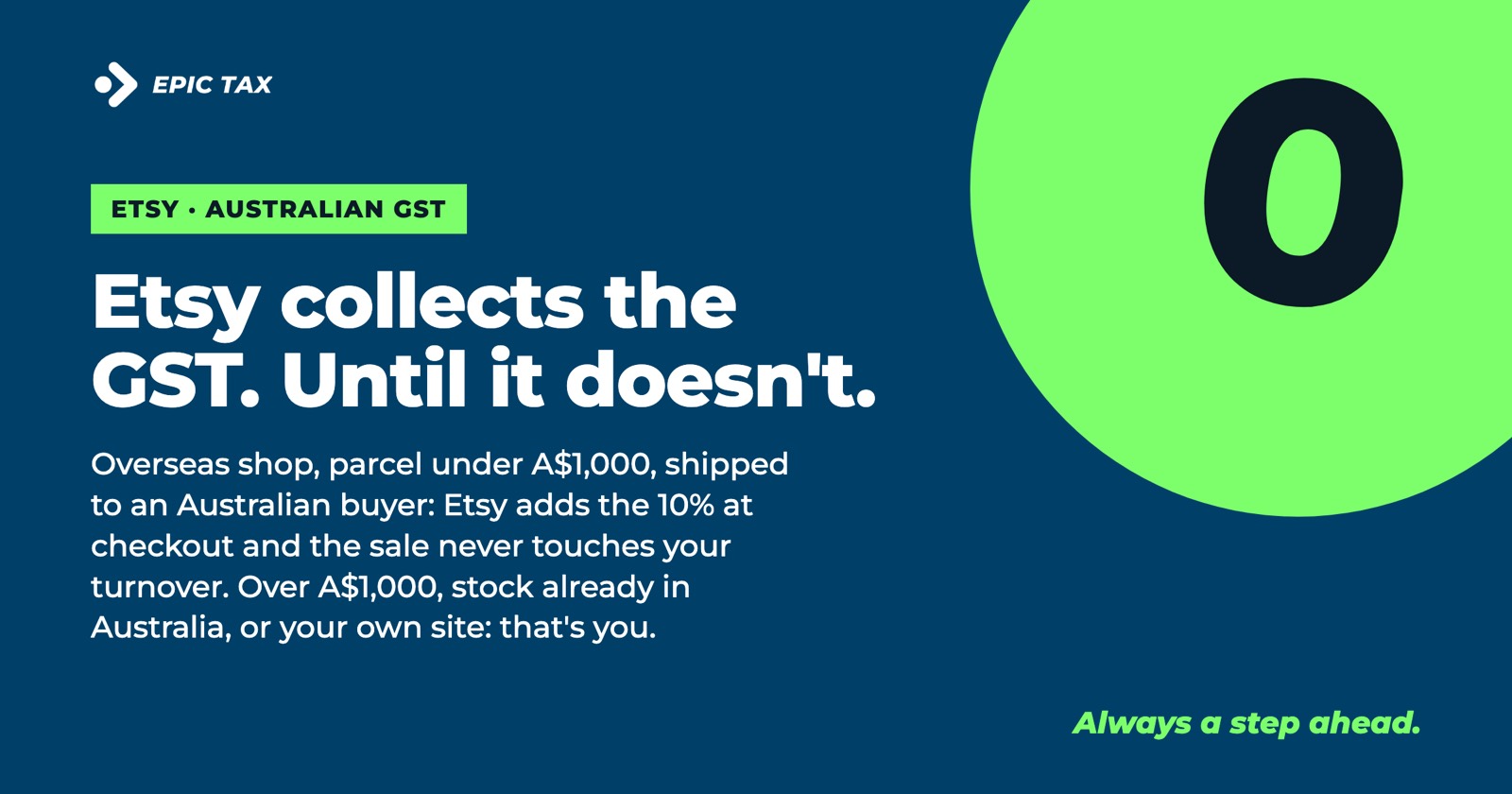 Does Etsy Collect Australian GST for Overseas Sellers? (2026)