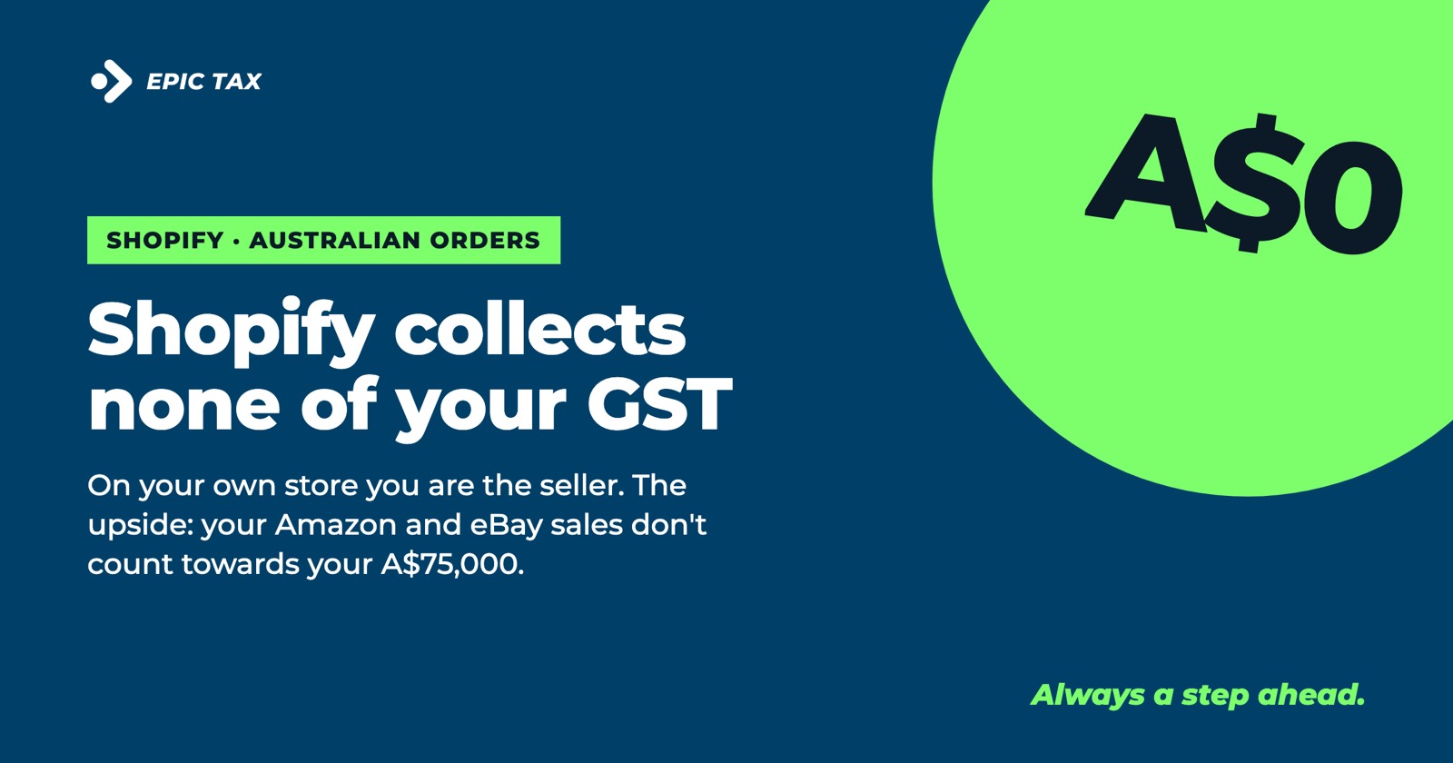 Does Shopify Collect GST for Australian Orders? No — Here's Who Does (2026)
