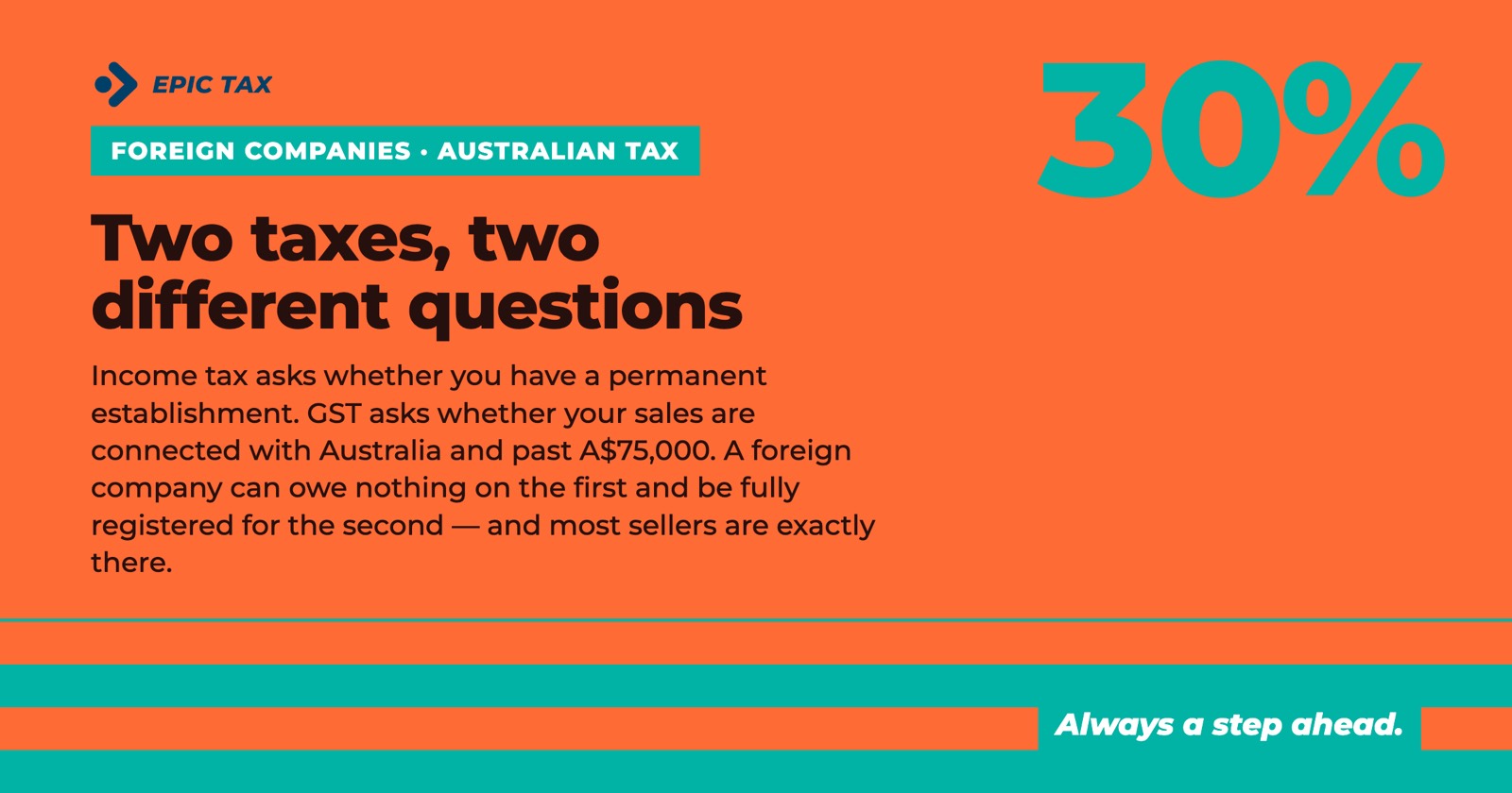 Do Foreign Companies Pay Tax in Australia? Income Tax, GST and the Difference (2026)