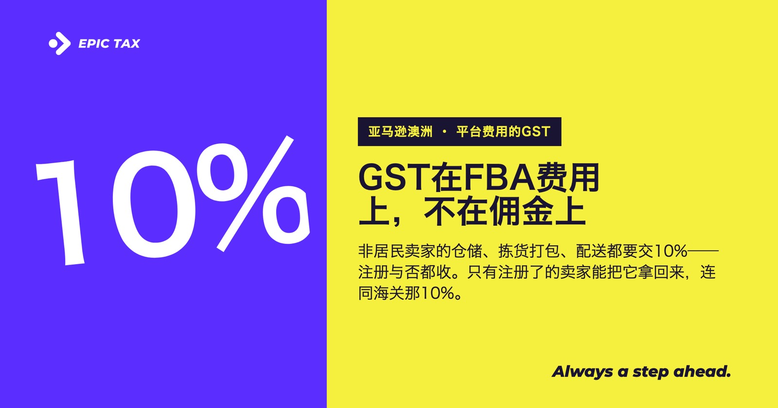 亚马逊澳洲站的费用要交GST吗?哪些收、哪些不收、谁能拿回来(2026)