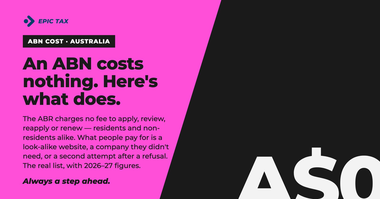How Much Does an ABN Cost? Nothing — Here's What Does (2026)
