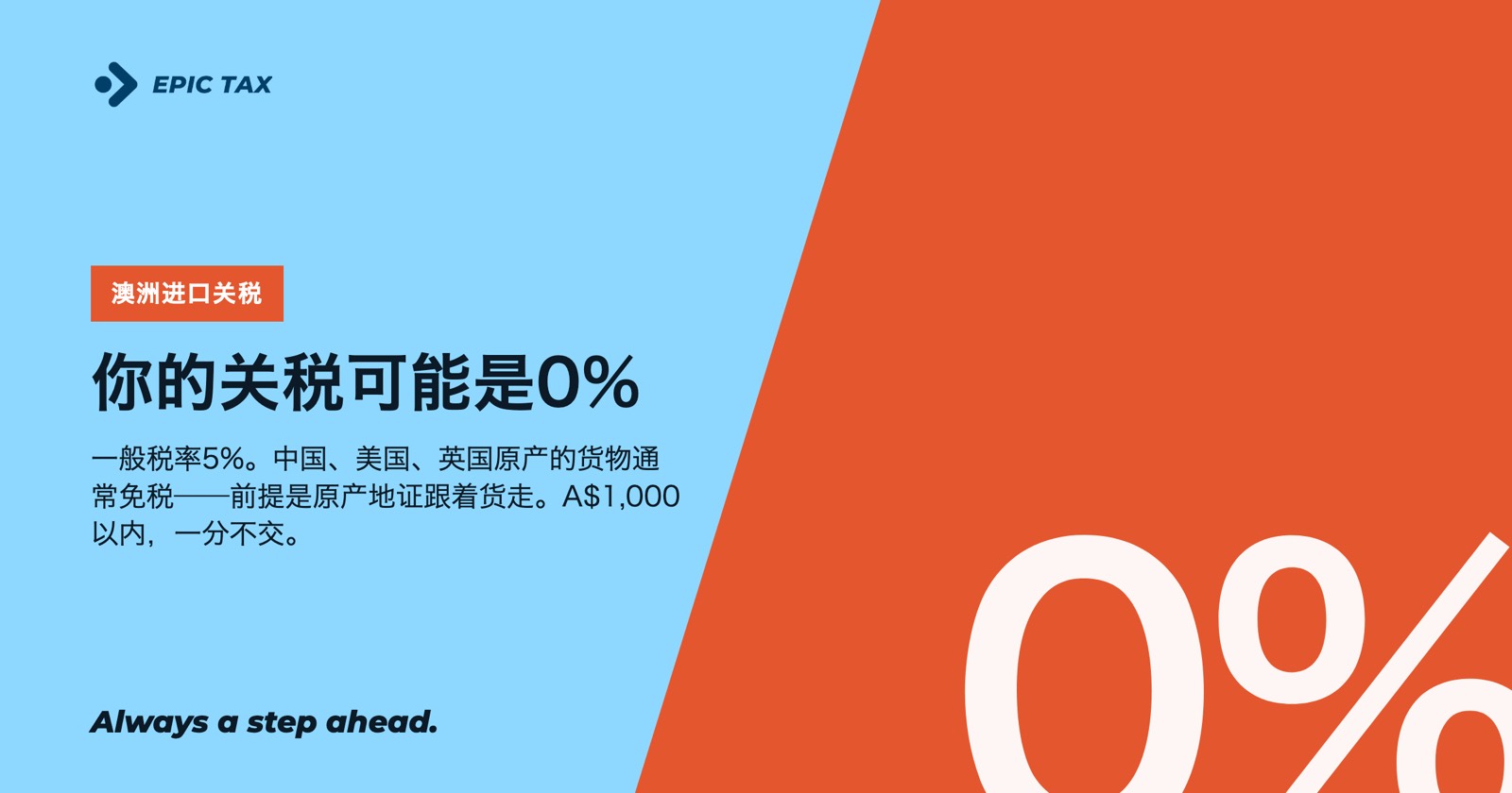 澳洲进口关税：税率、门槛和怎么算（2026）