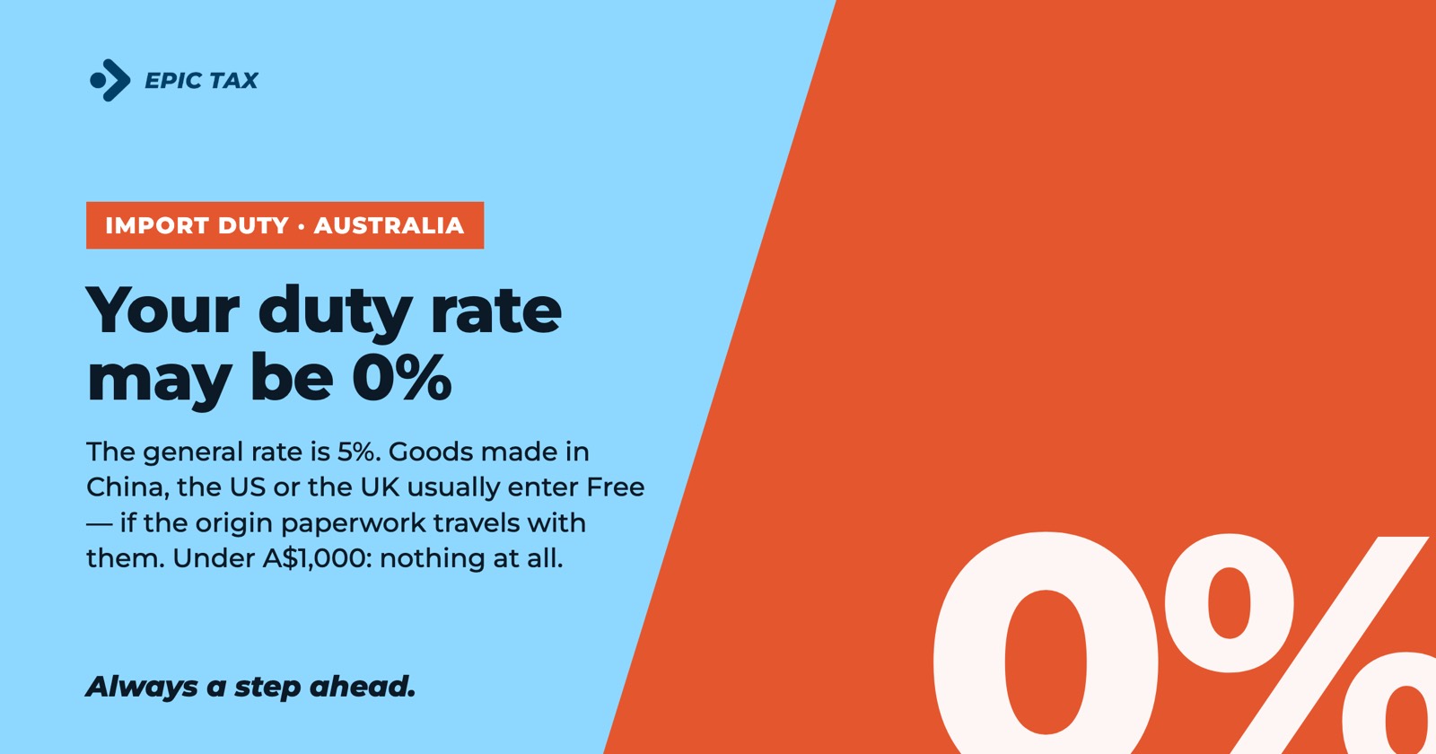 Import Duty in Australia: Rates, Thresholds and the Calculator (2026)