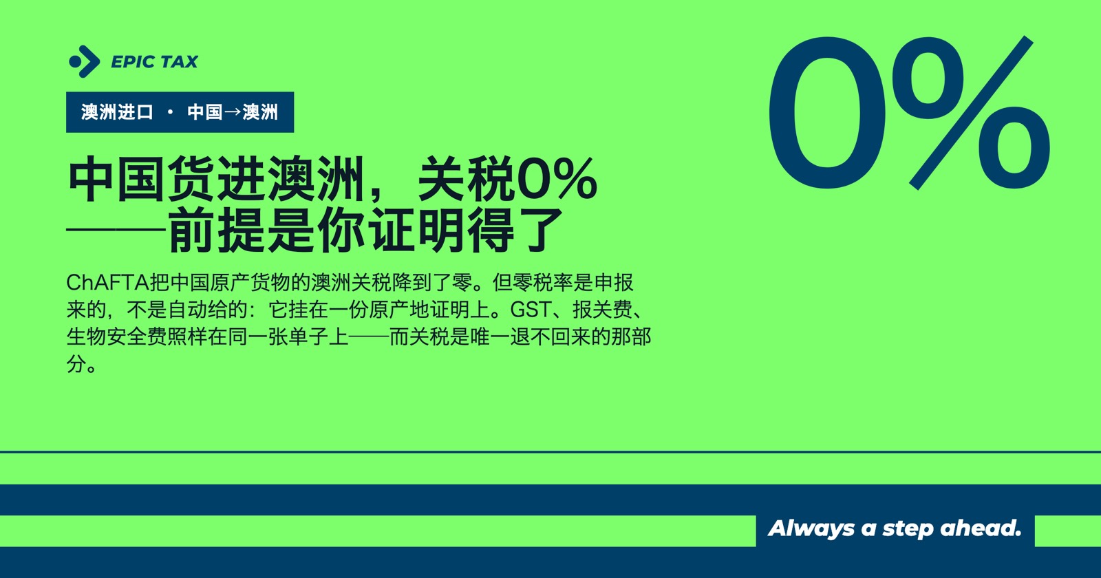 从中国进口到澳洲:关税、GST,和ChAFTA能省下的那笔钱(2026)