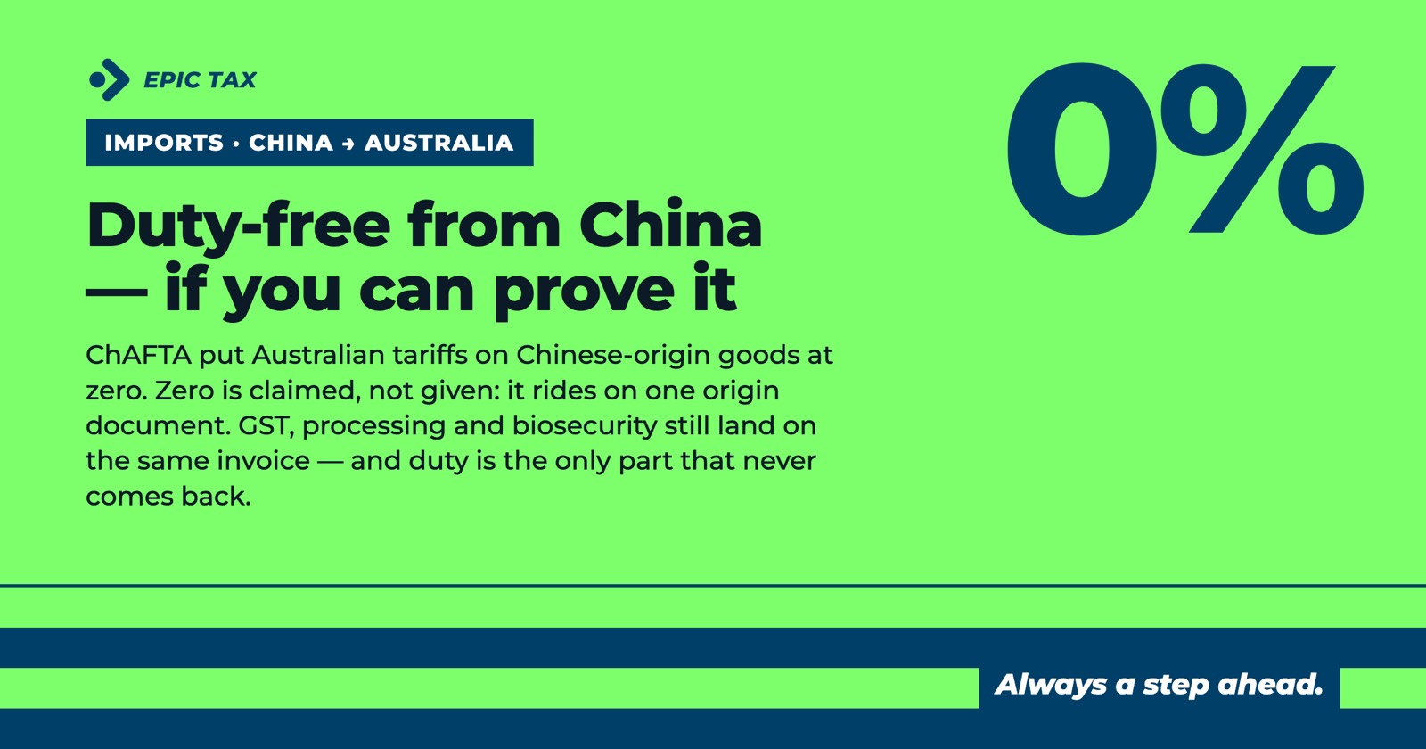 Importing from China to Australia: Duty, GST and the ChAFTA Saving (2026)