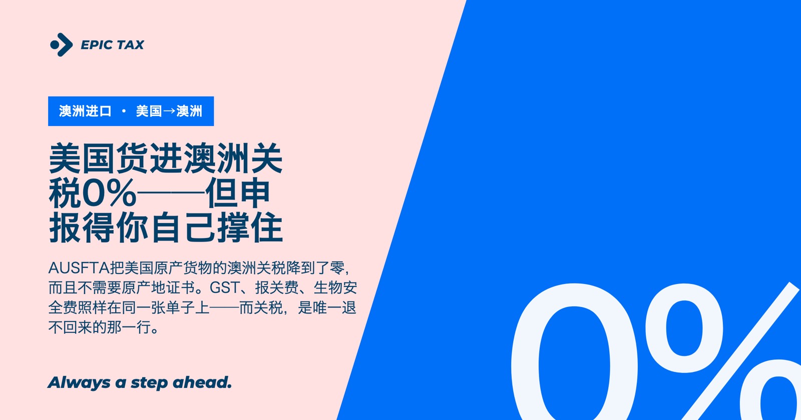 从美国进口到澳洲:关税、GST,和AUSFTA能省下的那笔钱(2026)