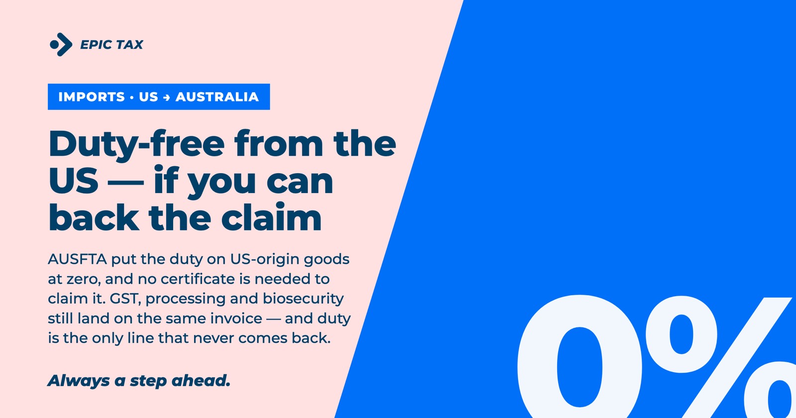 Importing from the US to Australia: Duty, GST and the AUSFTA Saving (2026)