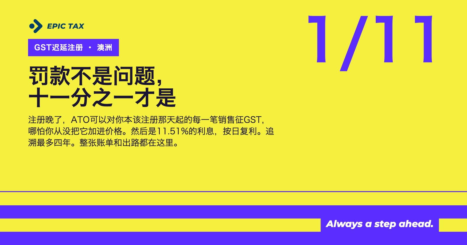 澳洲GST迟延注册：罚款、利息，以及ATO能追溯多远（2026）