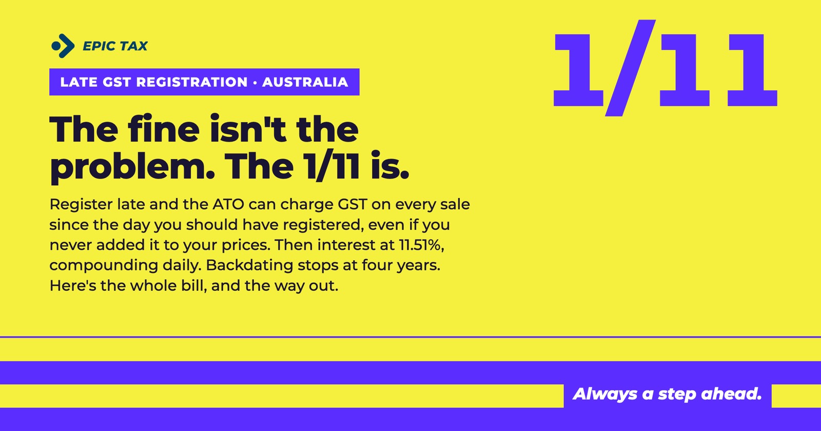 Late GST Registration in Australia: Penalties, Interest and How Far Back the ATO Goes (2026)