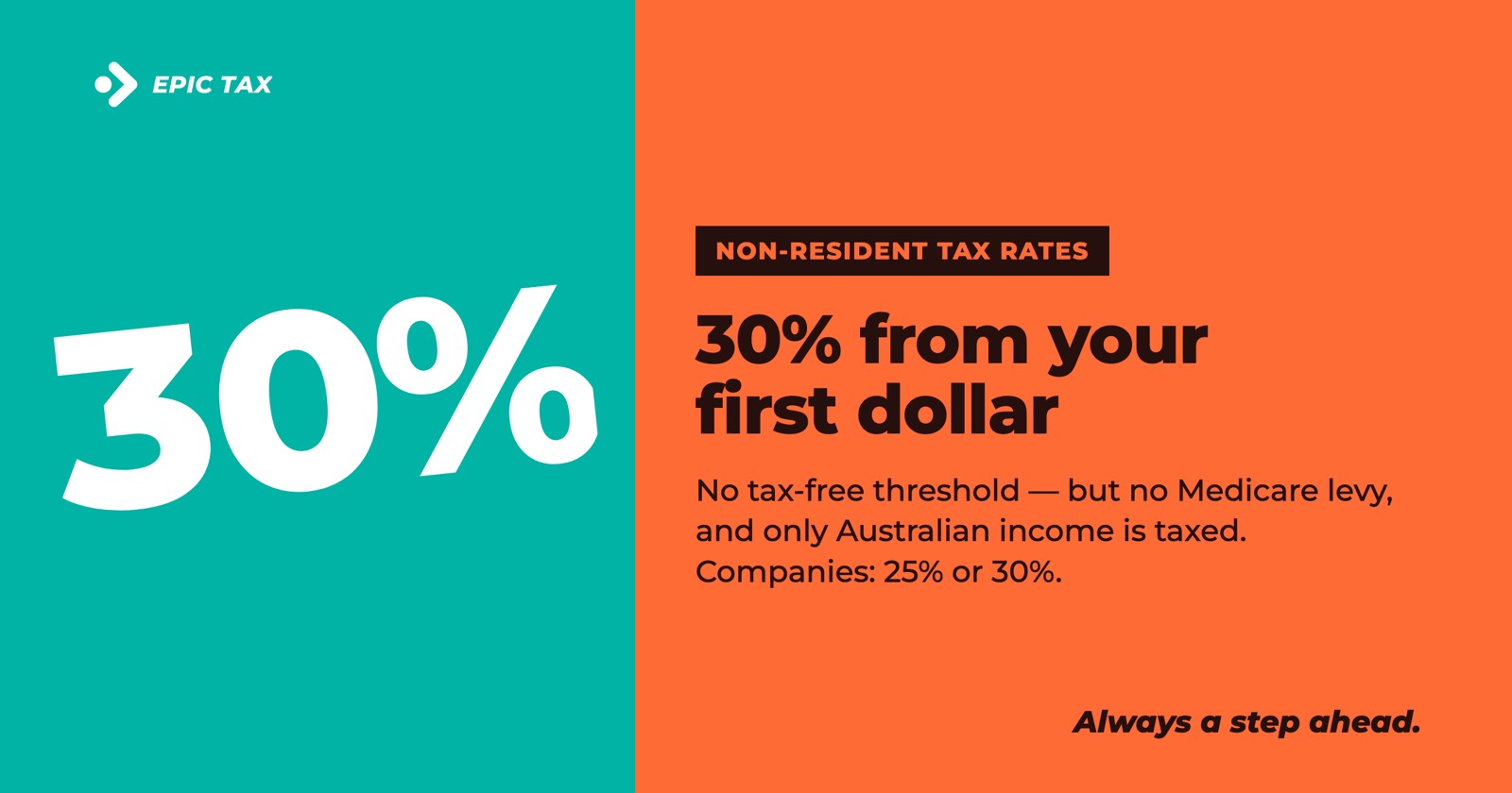 Non-Resident Tax Rates in Australia: Companies and Individuals (2026–27)