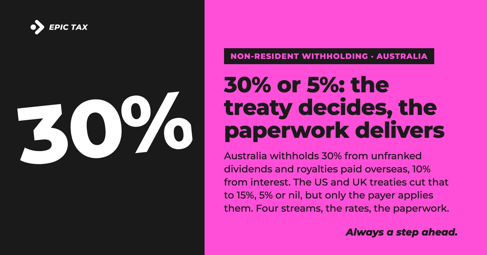 Withholding Tax for Non-Residents in Australia: Dividends, Interest, Royalties and Contractors (2026)