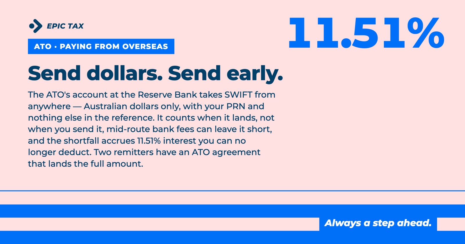 Paying the ATO from Overseas: Bank Details, Currency and What Goes Wrong (2026)