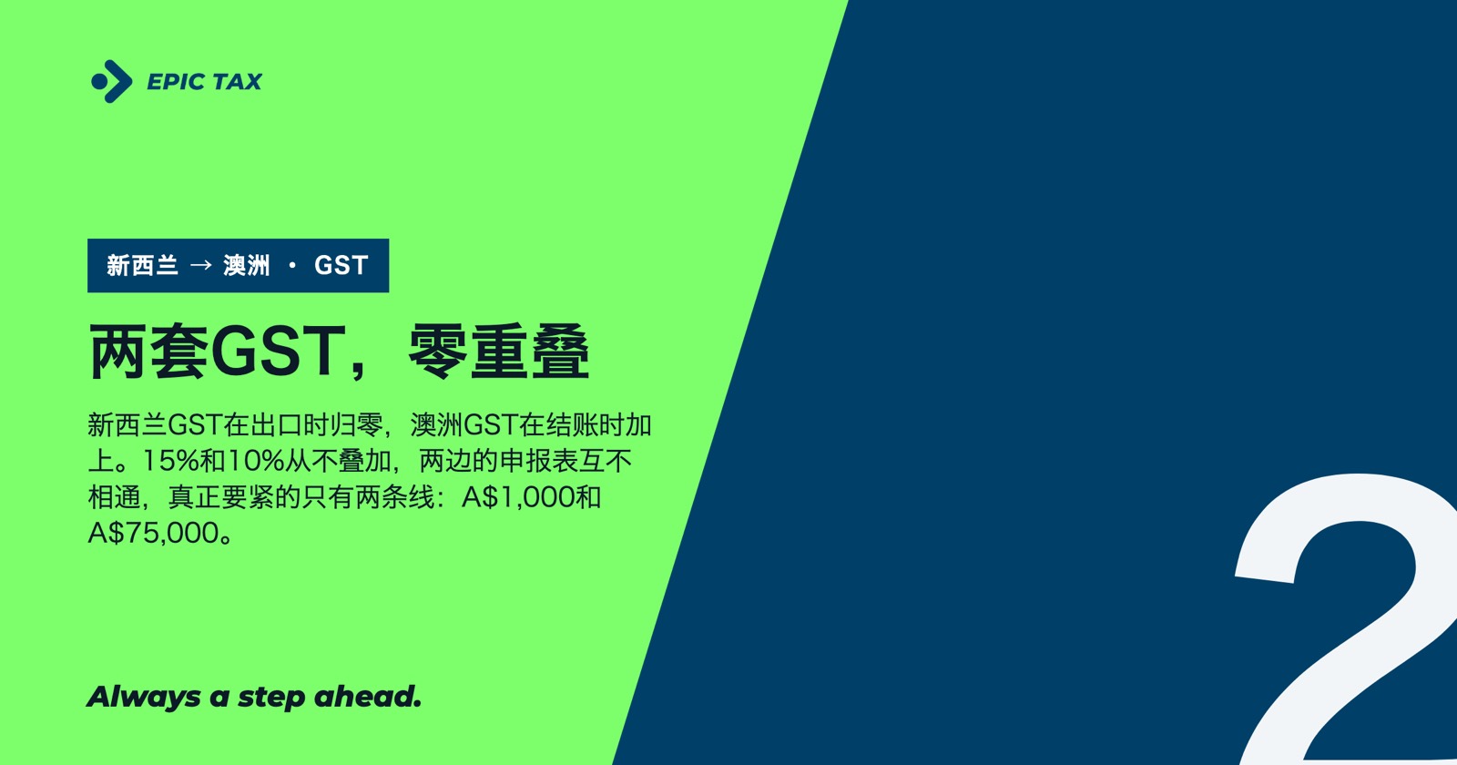 从新西兰卖到澳洲：塔斯曼海两岸的GST（2026）